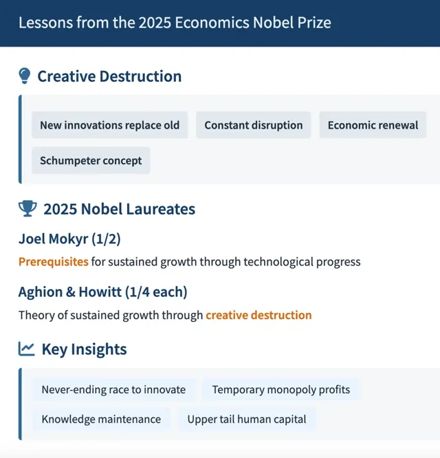 Book infographic on innovation, creative destruction and the 2025 economic sciences laureates